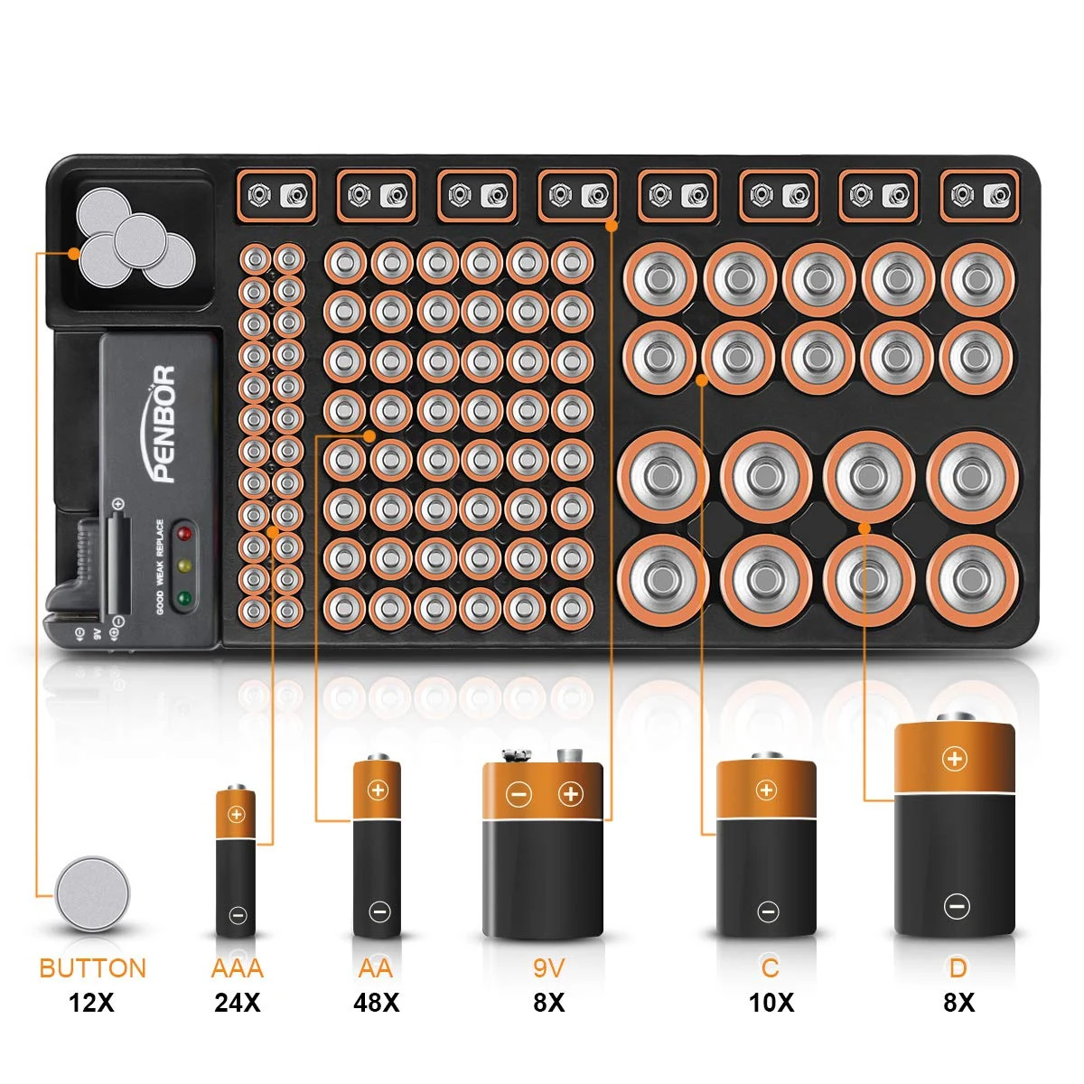 PENBOR Battery Organizer Storage Case with No Lid Snap, Portable Battery Tester