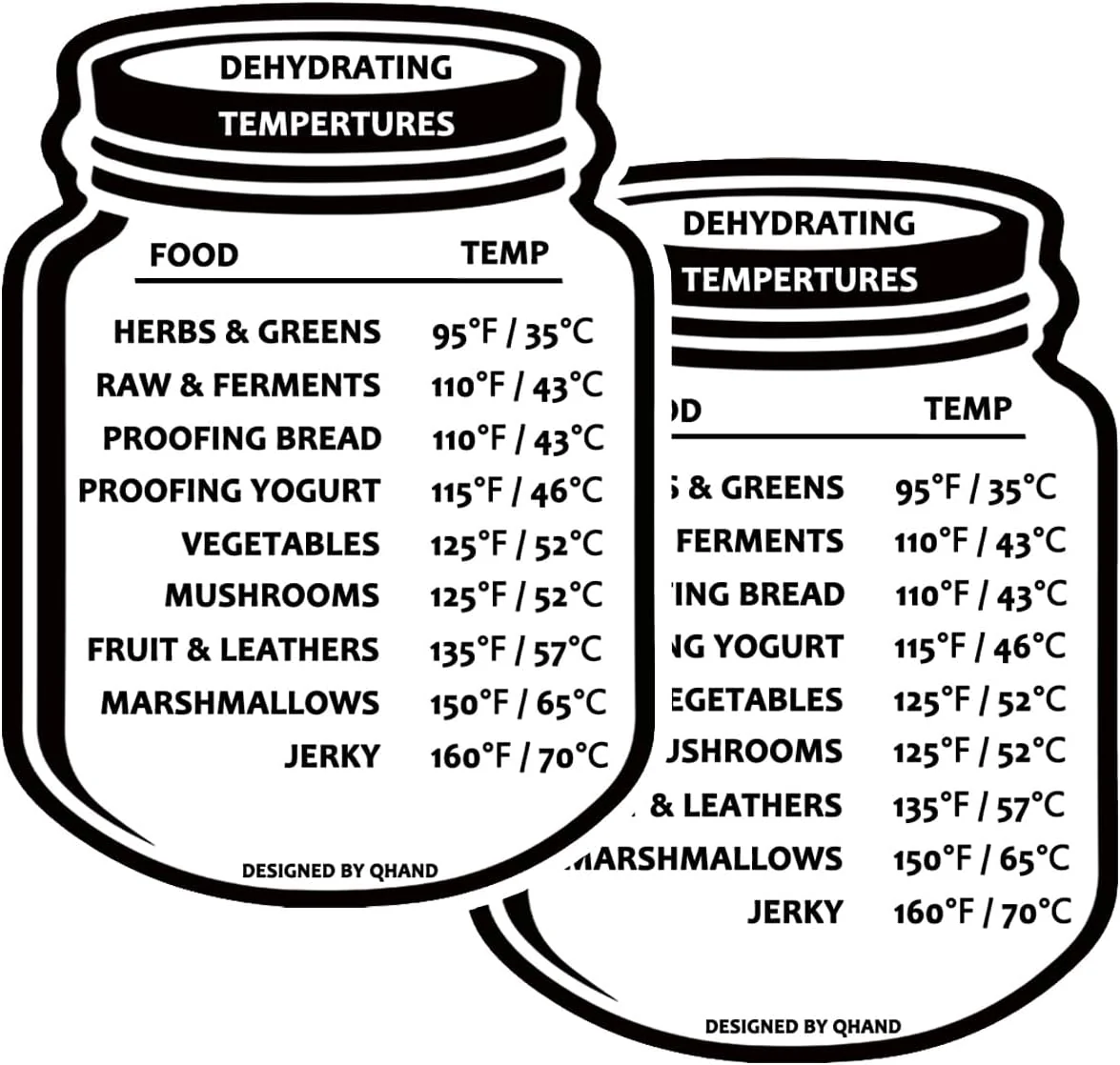 Dehydrator Temperature Guide Refrigerator Magnet Quick Reference Dehydrating Temperature Magnetic Cheat Sheet 2 Packs
